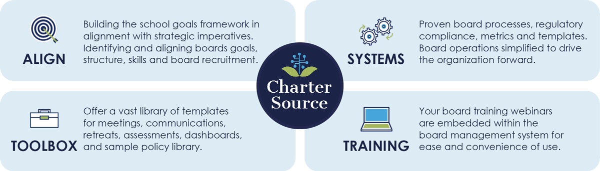 Charter Source
