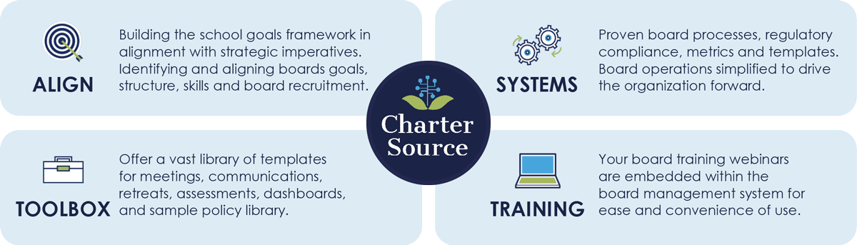 Charter Source Charter Source