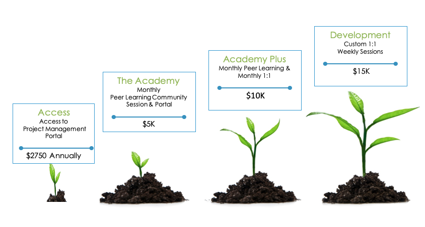 GrowRight – Considering Expanding Your School?